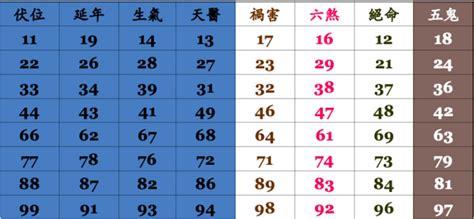 手機號碼五行|電話號碼風水｜原來這些數字不吉利？尾號看五行及風 